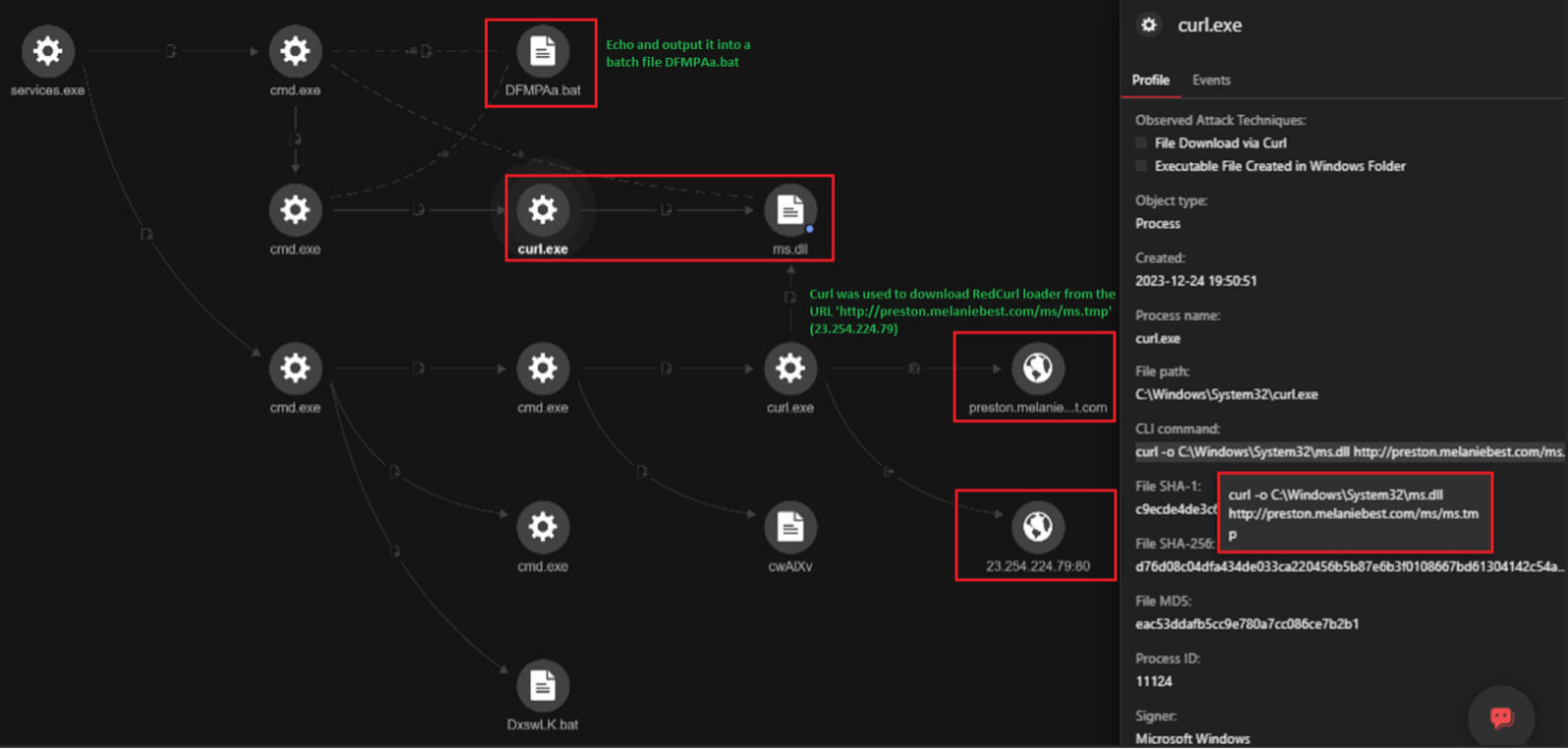 Figure 1. Trend Vision One™ Execution Profile shows the downloaded Earth Kapre loader using “curl.exe” from “http://preston[.]melaniebest[.]com” (23[.]254[.]224[.]79).