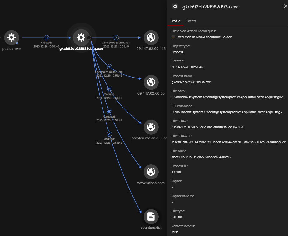 Figure 5. Earth Kapre downloader connects to “preston[.]melaniebest[.]com”