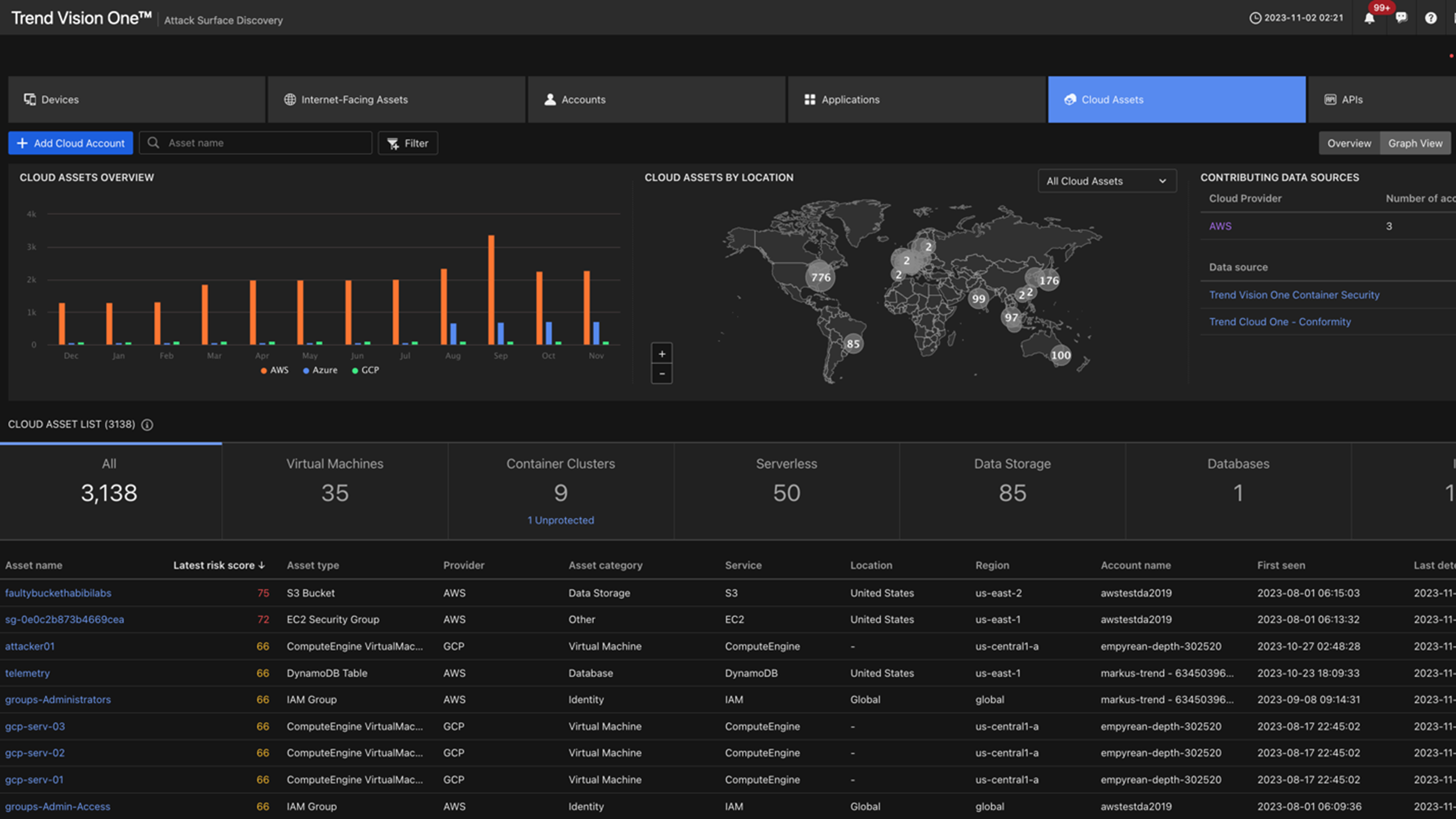 Cloud Assets Overview