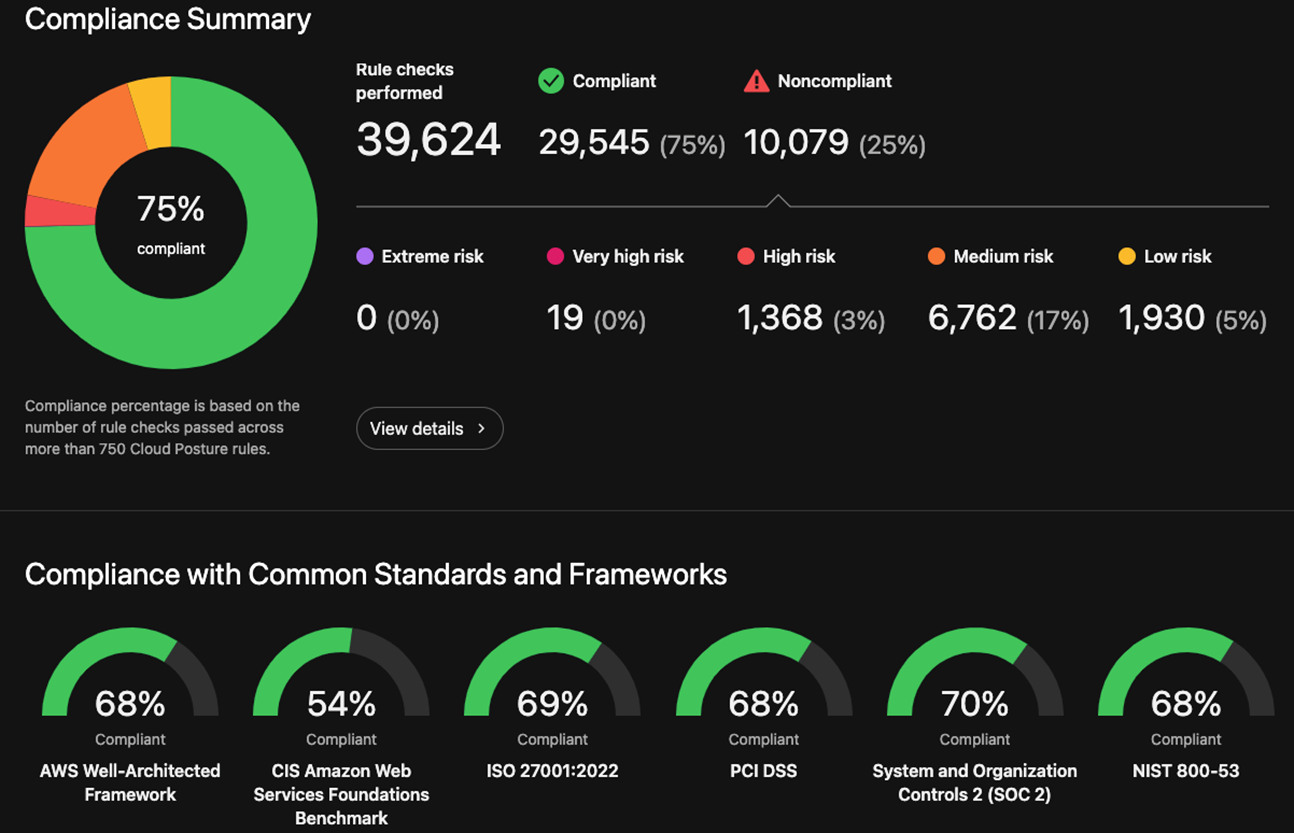 Compliance Summary