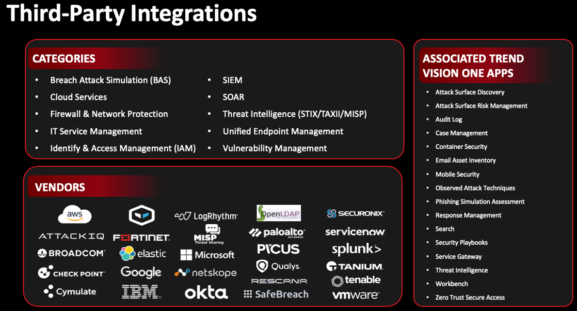 Third Party Integrations