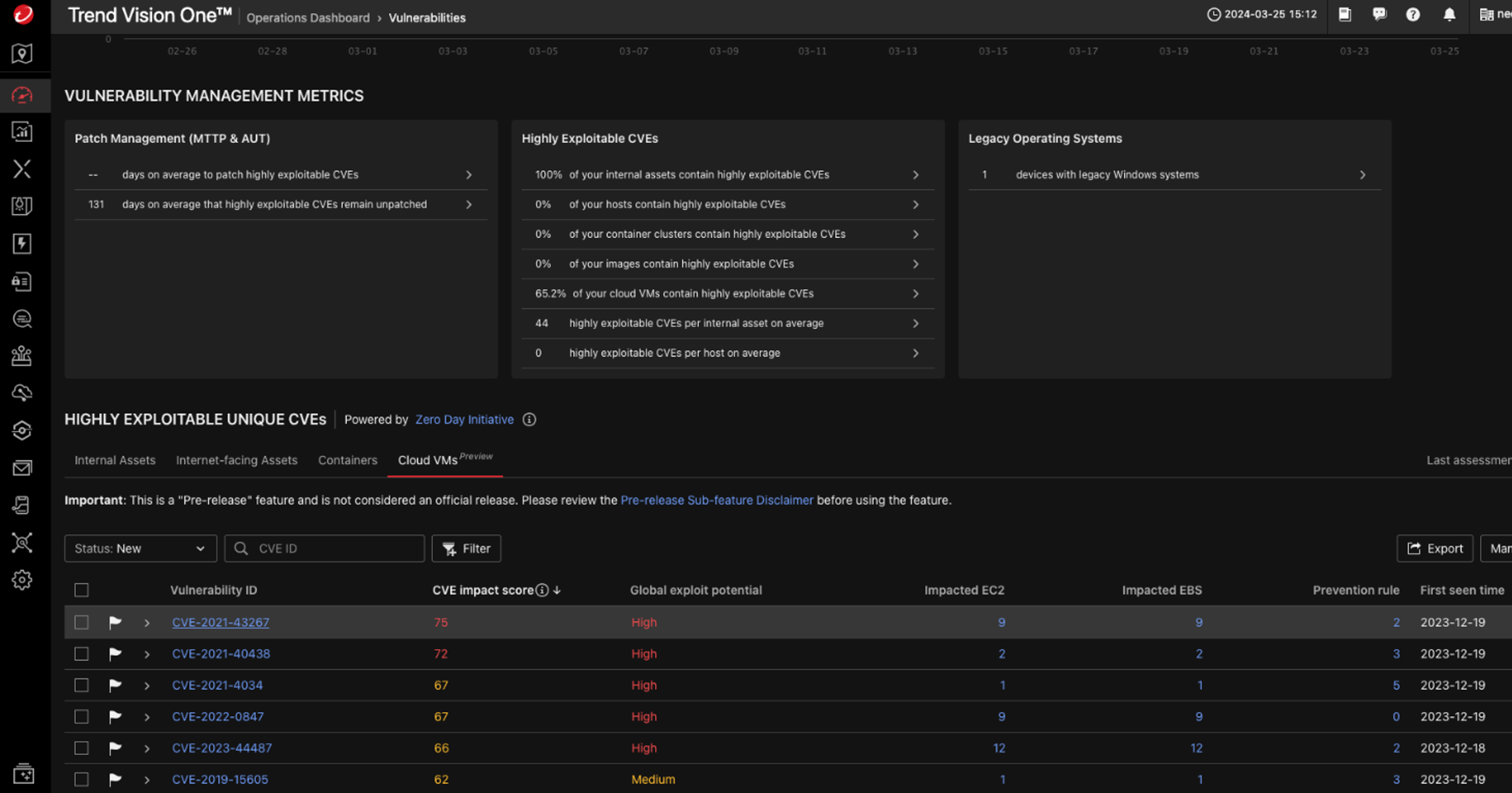 Vulnerability Management Metrics