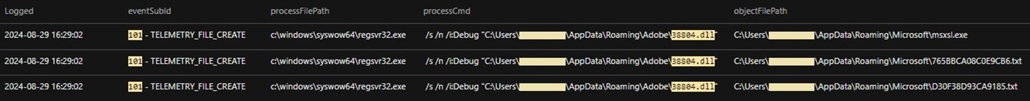 Figure 12. Creation of D30F38D93CA9185.txt, 765BBCA08C0E9CB6.txt, and msxsl.exe by 38804.dll 