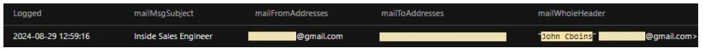 Figure 2. Spear-phishing email 