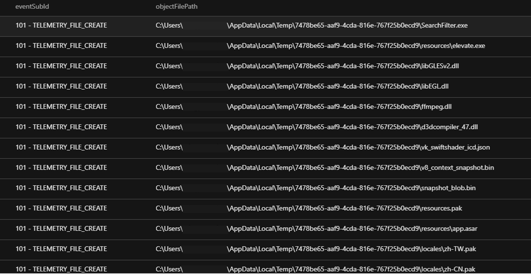 Snippet showing the content extracted from downloaded archive file