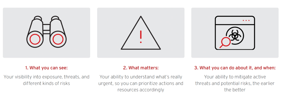 Email Security Standard