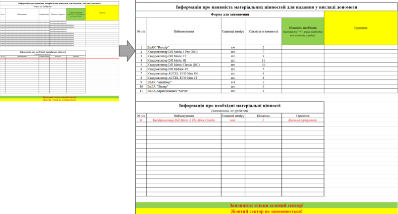 Figure 6. PrismexSheet decoy document of a Ukrainian military drone inventory and request form 