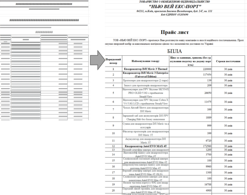 Figure 7. PrismexSheet decoy document of a drone supplier price list 