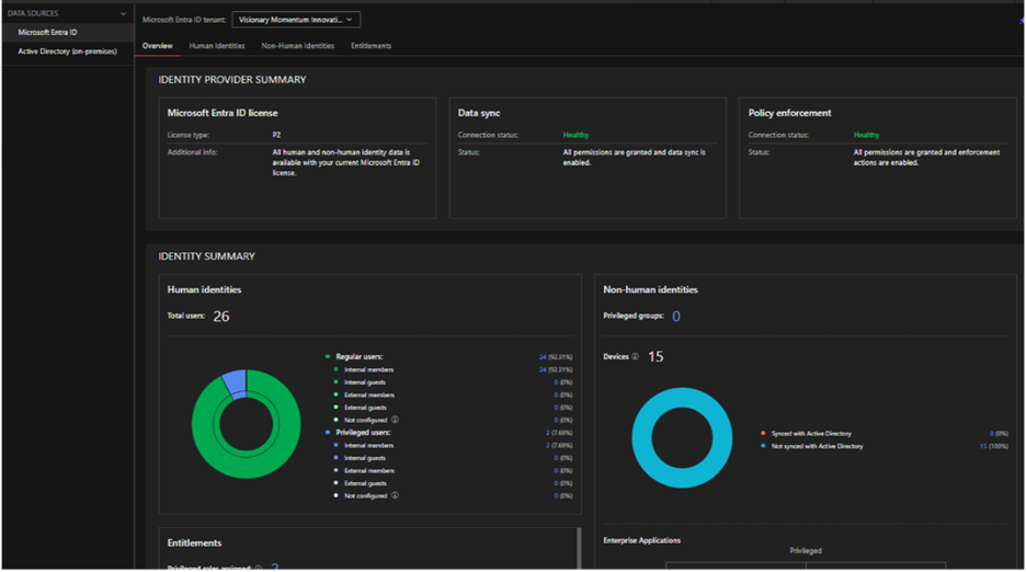 Identity-focused Inventory
