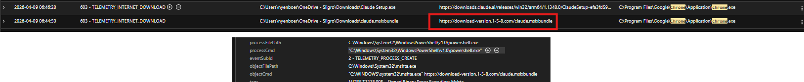 Figure 7. mshta.exe invoked to download and execute a malicious payload