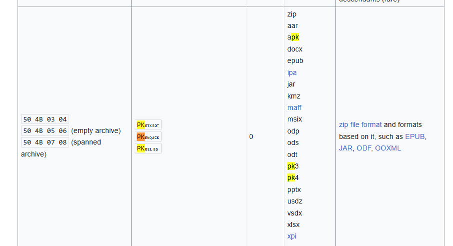 Figure 14. The file signature for zip file containing “PK”