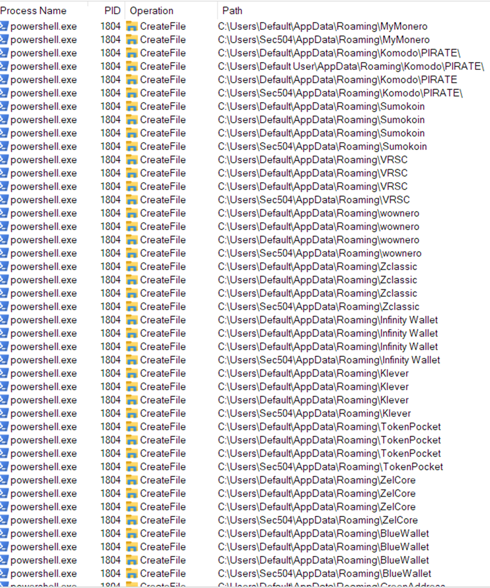 Figure 30. Behavior indicating that the malware is attempting to collect data related to e-wallet applications