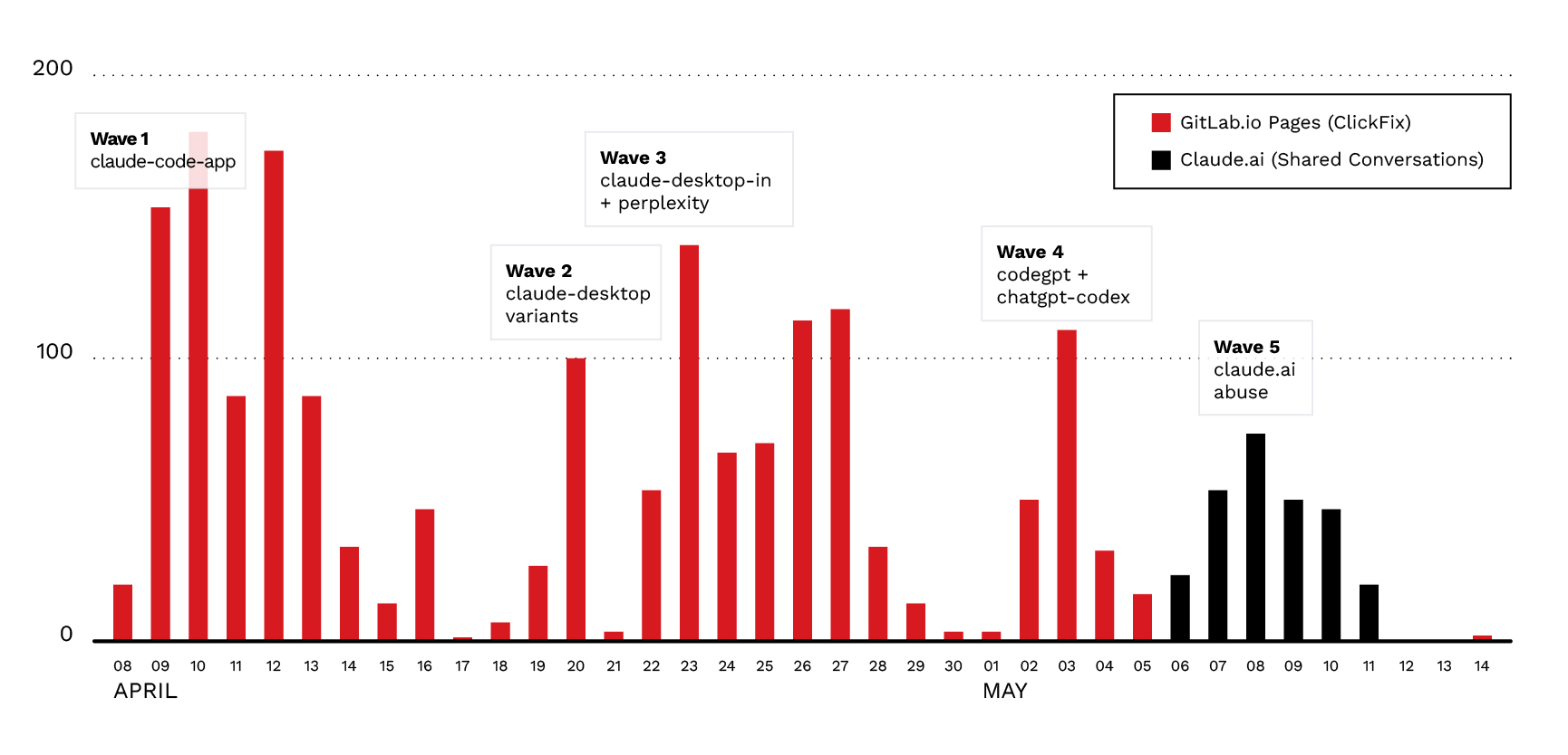 Figure 3. Top 20 countries by confirmed victim count
