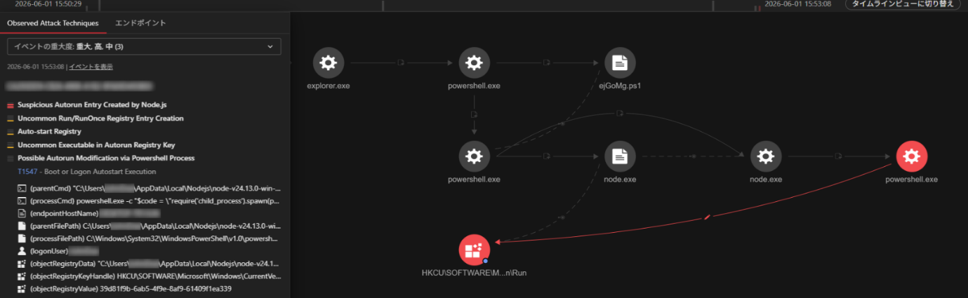 Figure 26. TrendAI Vision One™ Workbench detection of the TONResolver attack chain