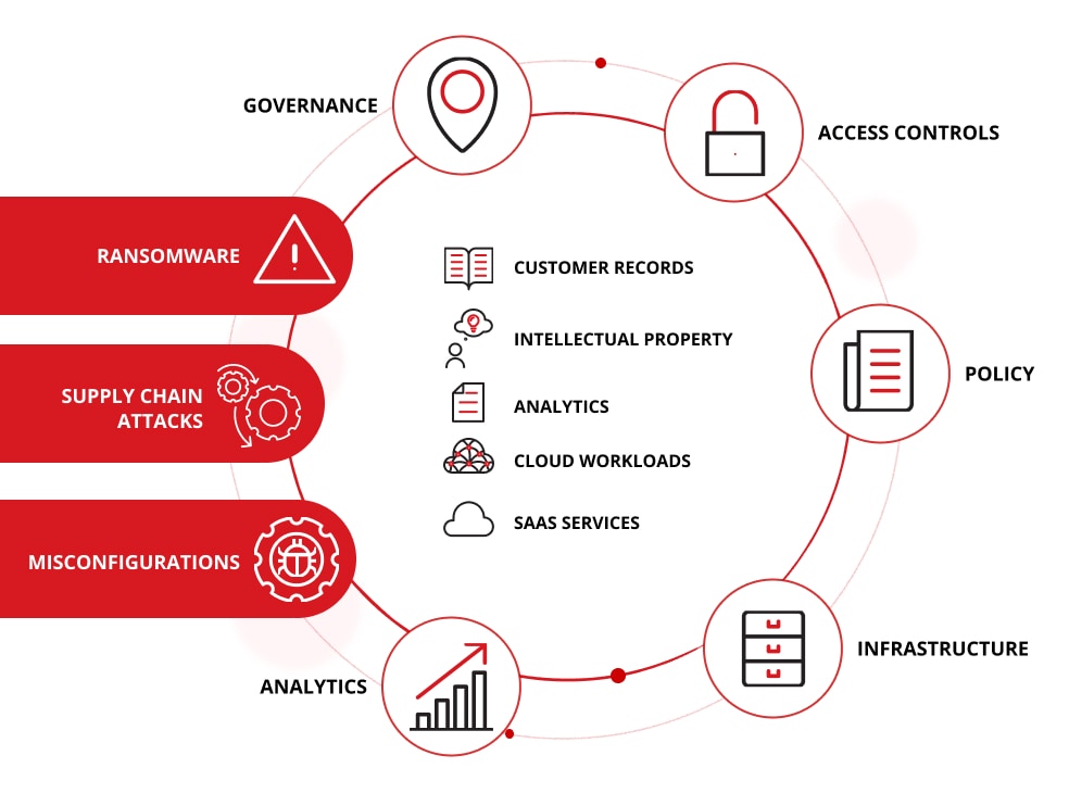 Why data security matters diagram