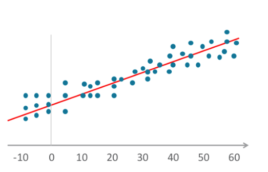 Algorytm machine learning