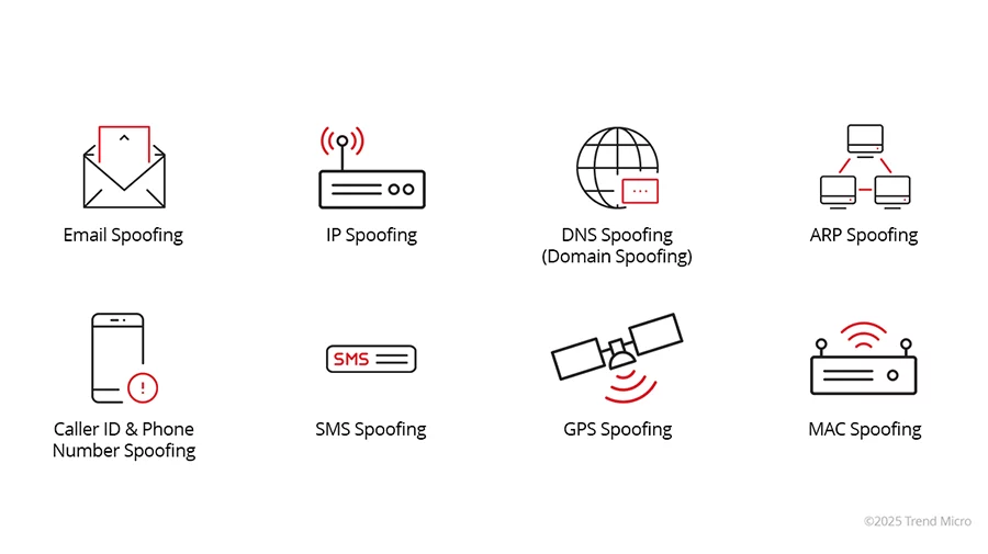 Types of Spoofing Attacks
