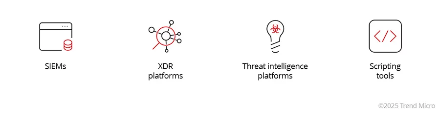 Effective Threat Hunting Tools