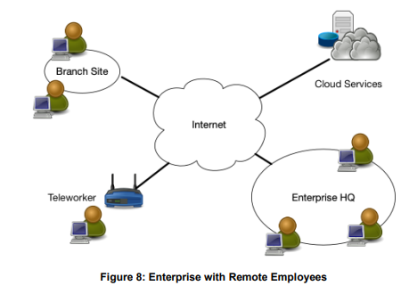 Enterprise with Remote Employees