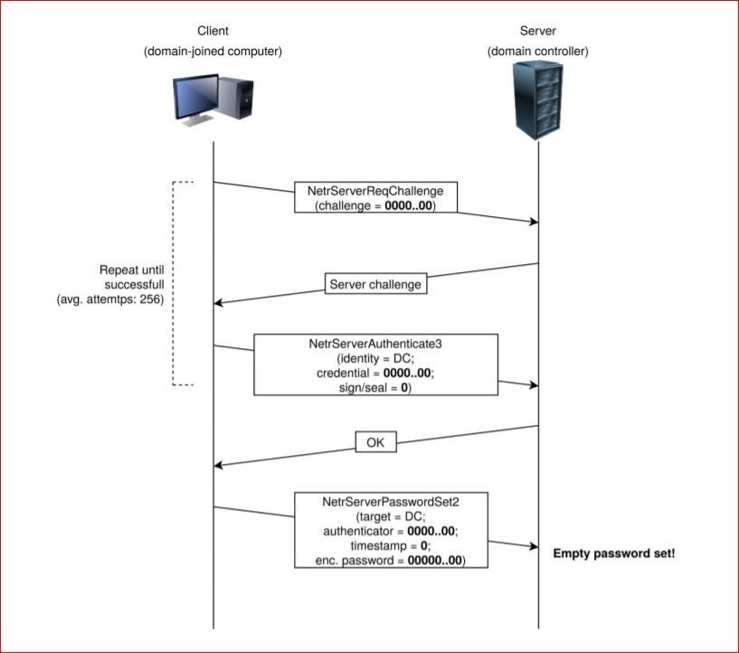 NetrServer