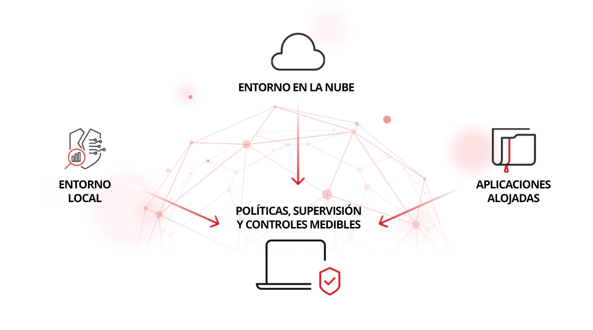 Data security in modern computing diagram