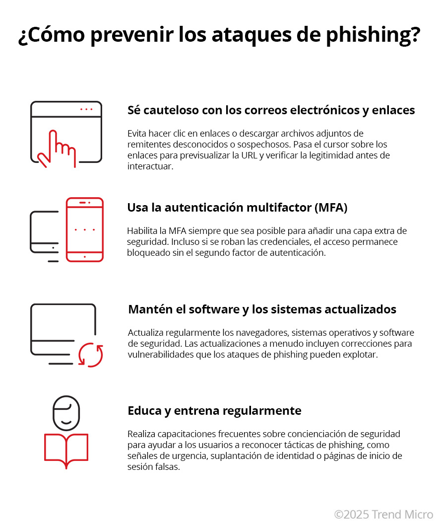 Como prevenir los ataques de phishing