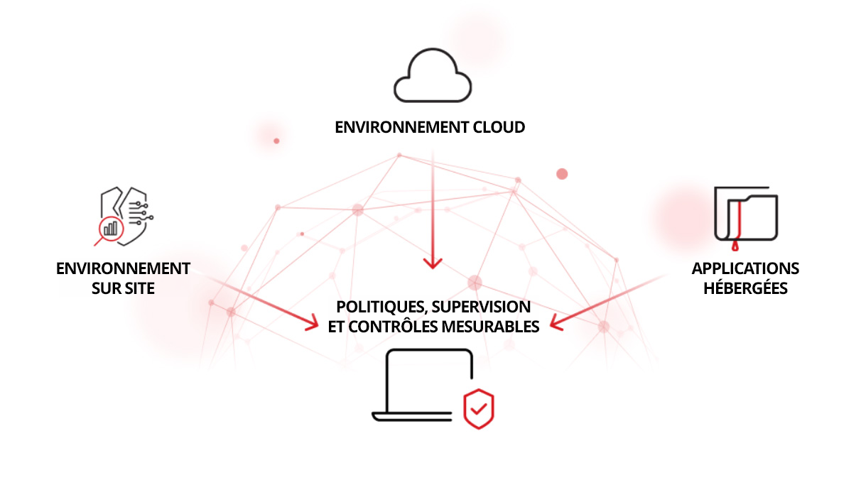 Data security in modern computing diagram
