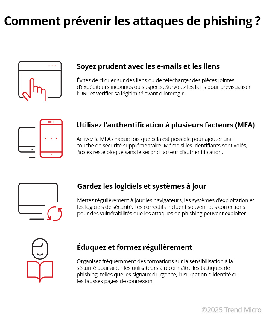 Comment prevenir les attaques de phishing
