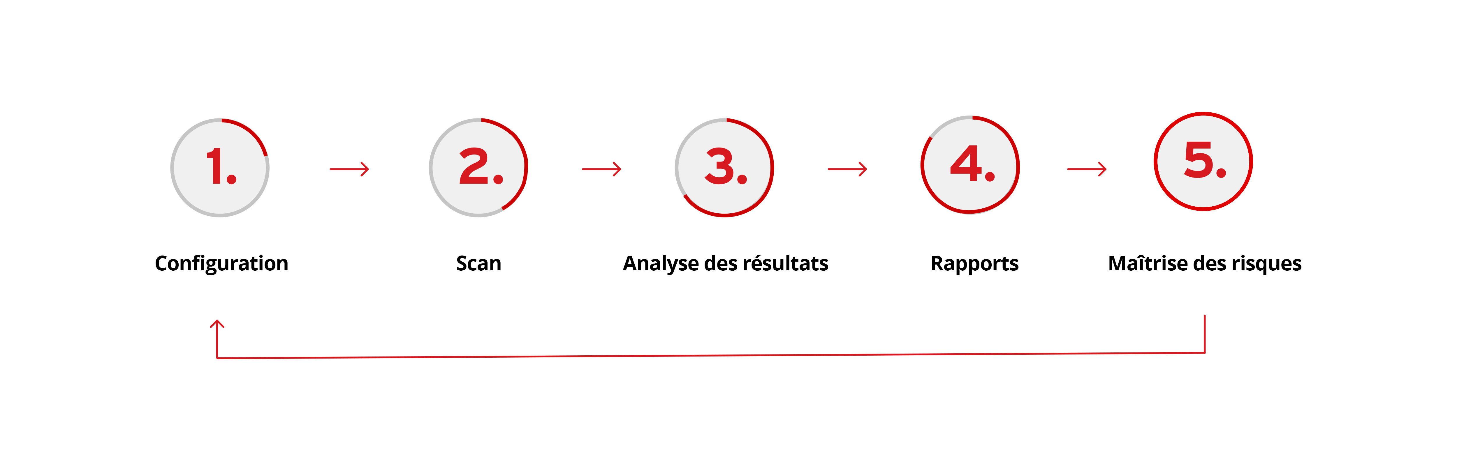 analyse-des-vulnérabilités