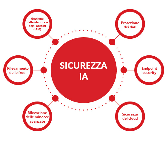 esempi-di-applicazione