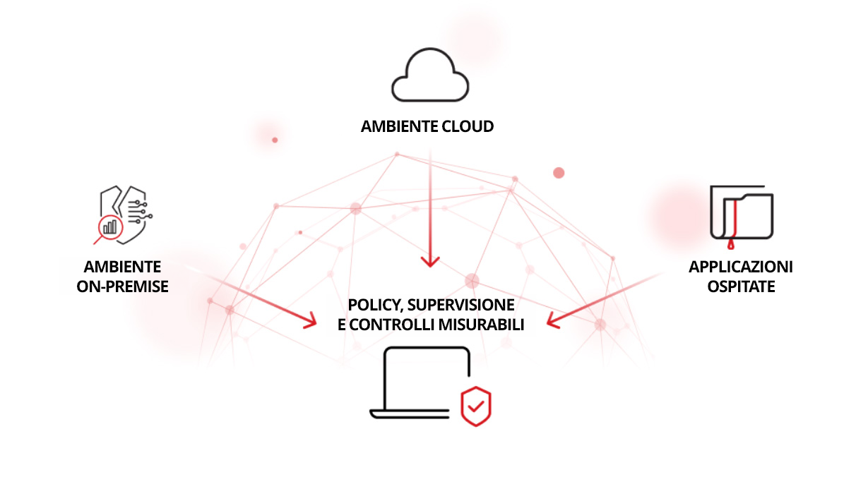 Data security in modern computing diagram