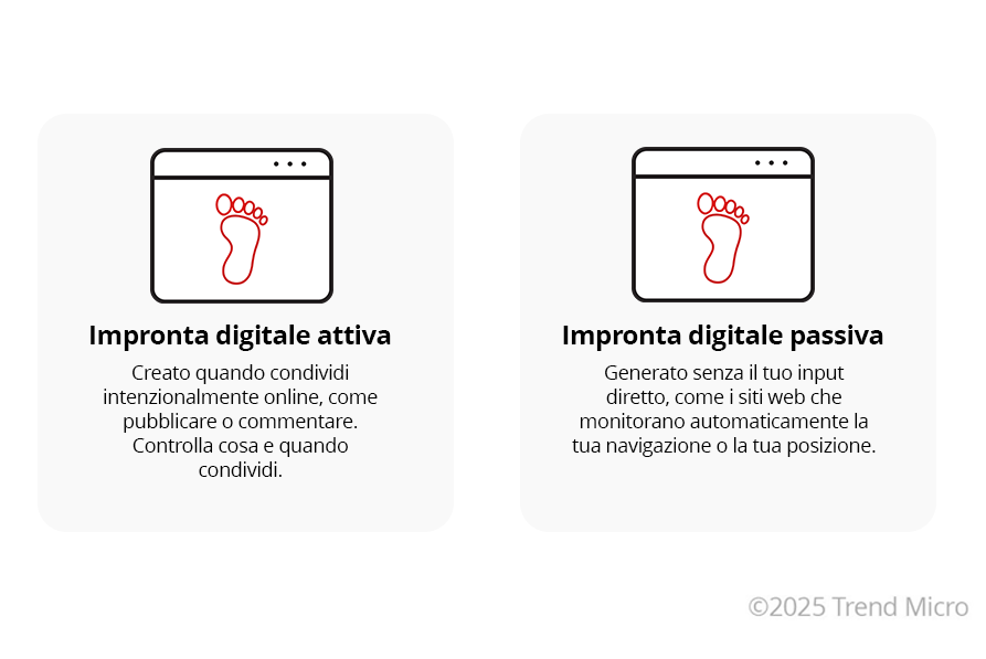 Tipi di impronta digitale 