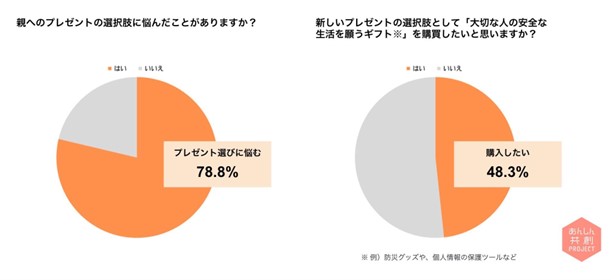 アンケート調査結果