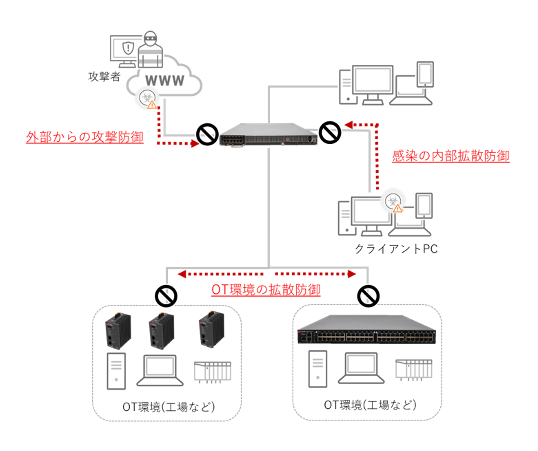 ネットワーク型IPSの図