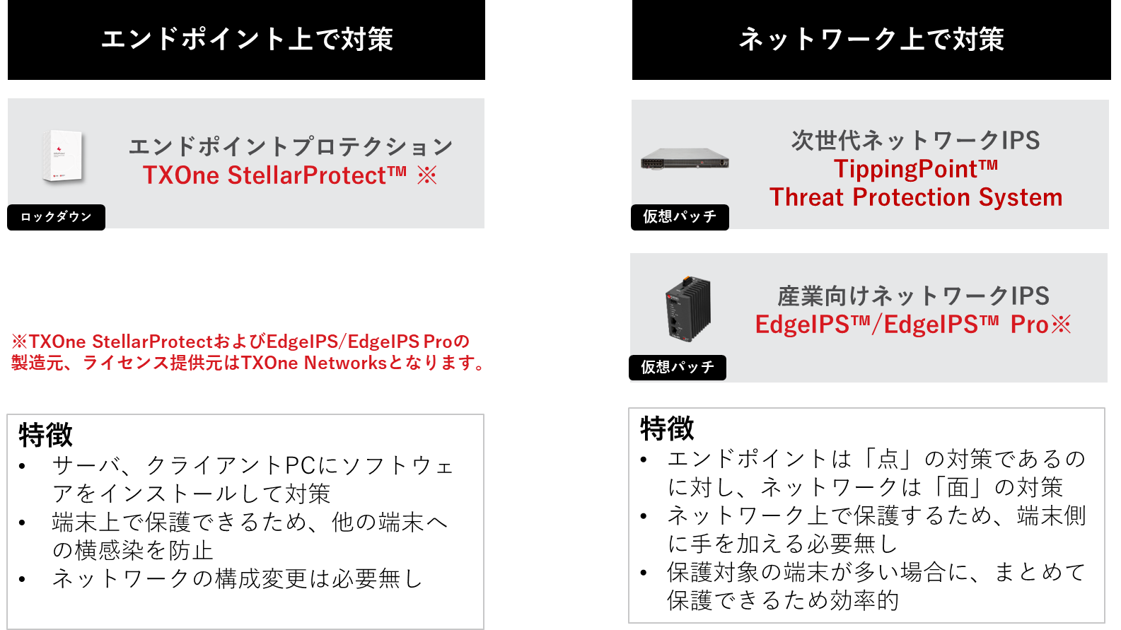 トレンドマイクロが提案する対策の選択肢