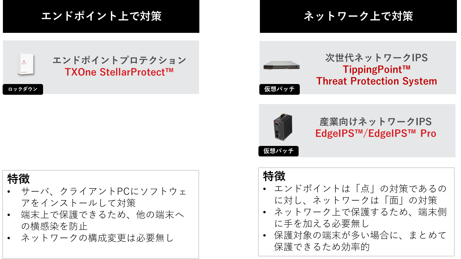 トレンドマイクロが提案する対策の選択肢