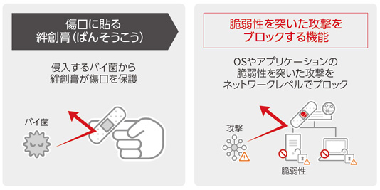 公開サーバの脆弱性対策のイメージ図