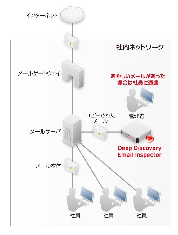 DDEIの設置イメージ（BCCモードの場合）