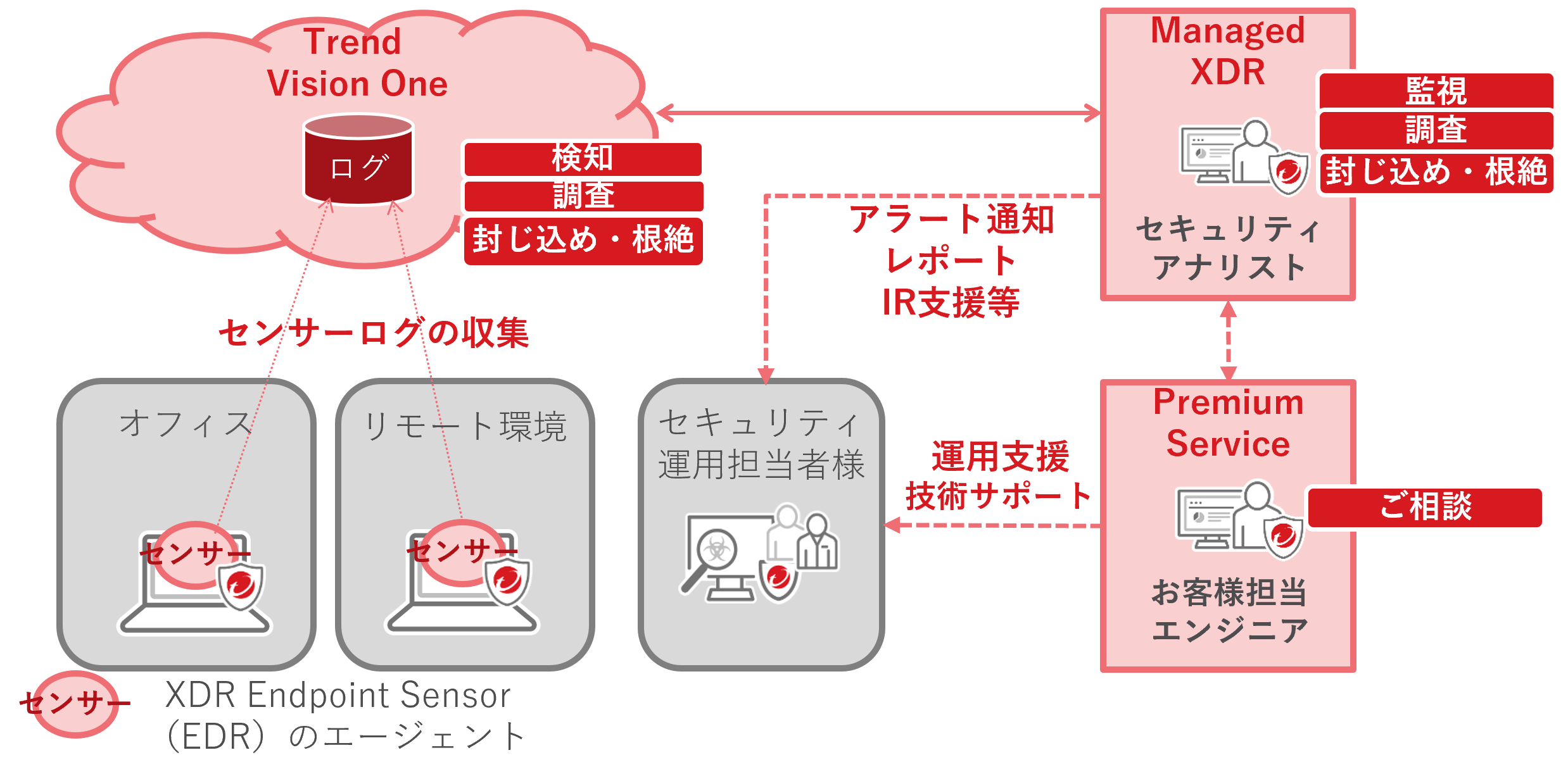 株式会社ディスコ 活用イメージ