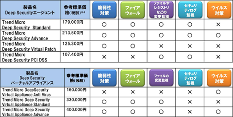 僕 の いた 時間 本