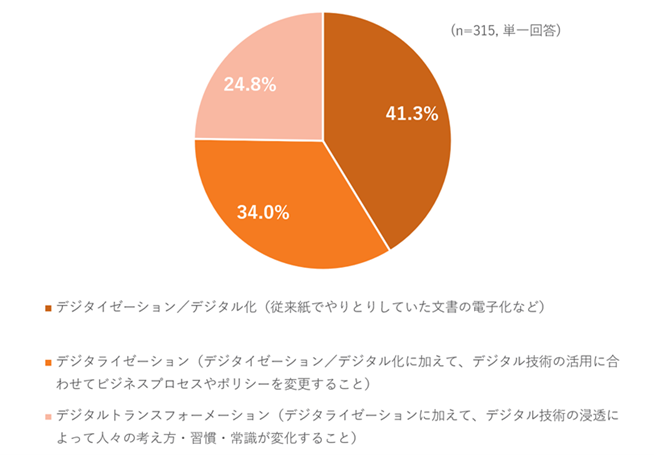 図1