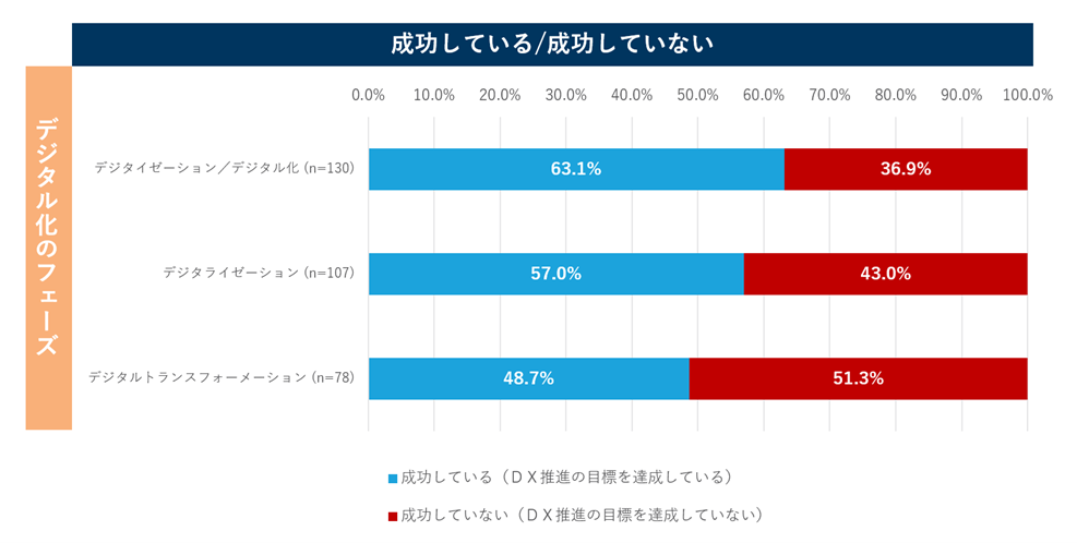 図2