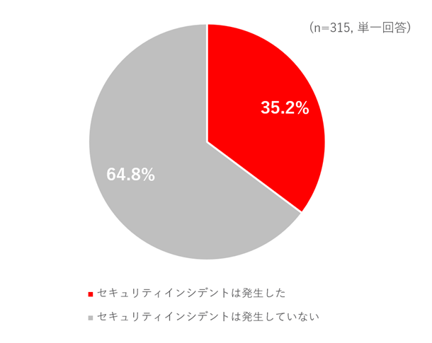 図3