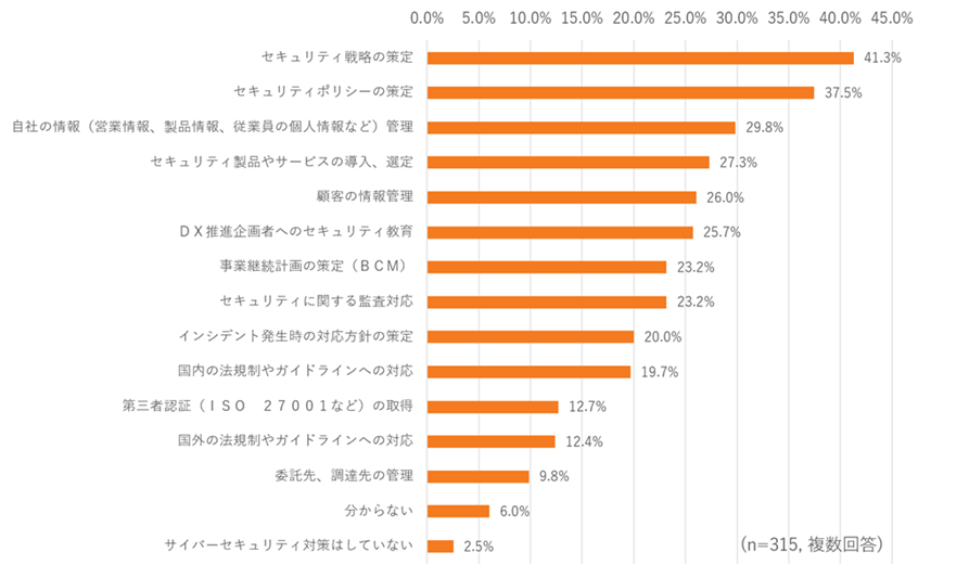 図6