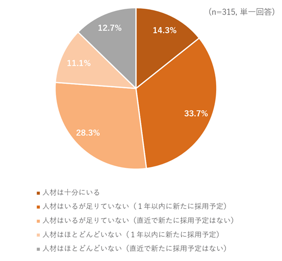 図7