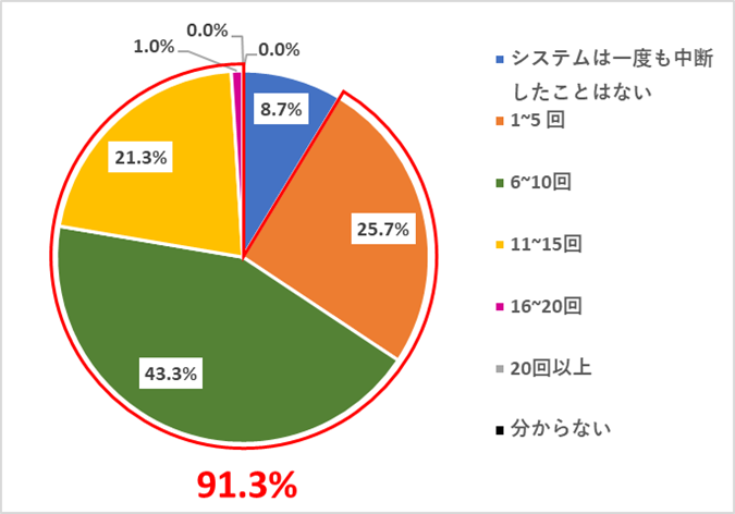 図1