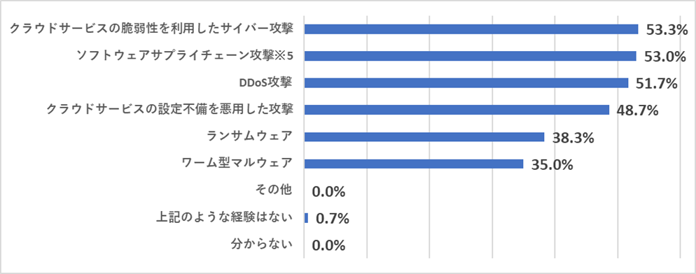 図5