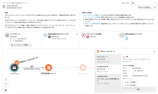 図１：感染経路となったメールを起点とした可視化と影響範囲分析